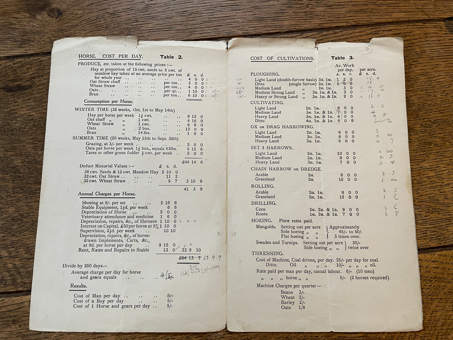 Basis of Costings - National Farmers Union (Sussex)